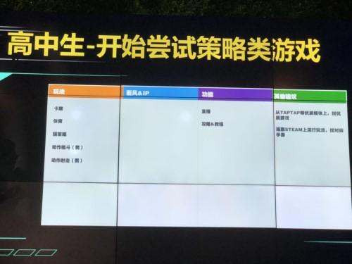 QQ厘米秀中的引力球游戏怎么玩，QQ游戏引力球（QQ轻游戏开放平台将成小游戏后的另一大流量入口）