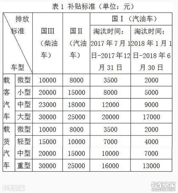 拖车协会（想要调节恶性竞争并不容易）