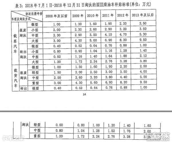 拖车协会（想要调节恶性竞争并不容易）