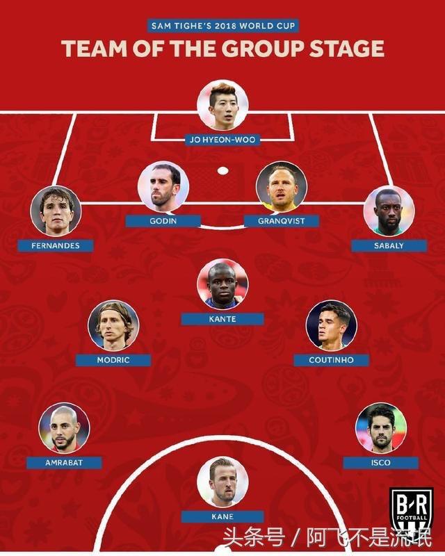 历届足球世青赛最佳球员，国足世青赛最好成绩（盘点历届世界杯FIFA评出最佳阵容的众神大咖）