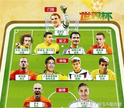 历届足球世青赛最佳球员，国足世青赛最好成绩（盘点历届世界杯FIFA评出最佳阵容的众神大咖）