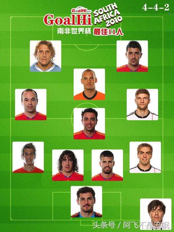 历届足球世青赛最佳球员，国足世青赛最好成绩（盘点历届世界杯FIFA评出最佳阵容的众神大咖）