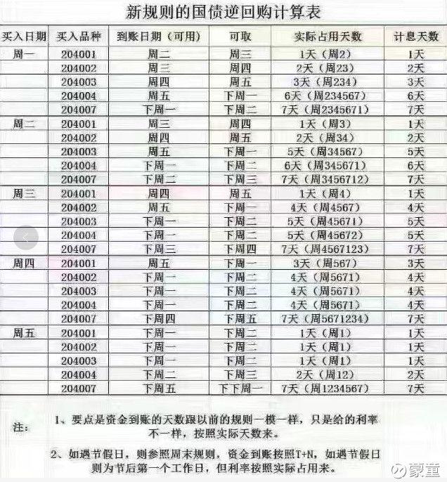 逆回购是什么意思啊，逆回购是利好还是利空（关于逆回购，这篇就够了）