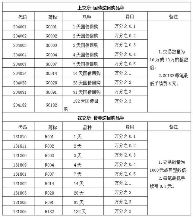 逆回购是什么意思啊，逆回购是利好还是利空（关于逆回购，这篇就够了）