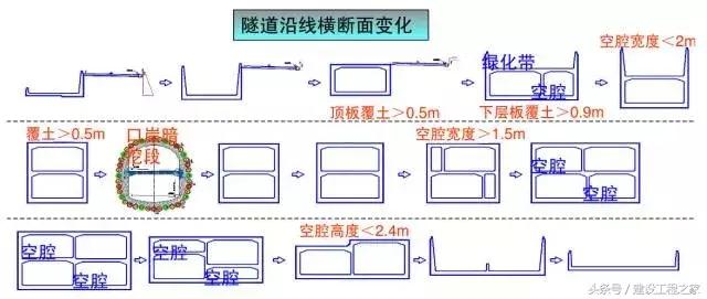 港珠澳大桥建造过程，揭开港珠澳大桥的建造秘密！