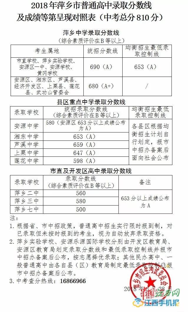 萍乡高专校内信息网，萍乡学院宿舍条件怎么样（7月20日左右分批次完成录取）