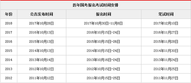 国考是什么意思，大学生是先国考还是先省考（国考到底考什么）