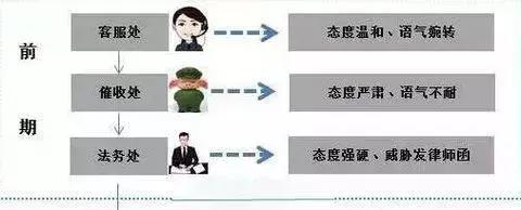 信用卡多久还款，信用卡还款多久（各大银行信用卡还款容时一览表）