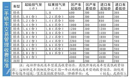 二手车交易税费新政策，公司卖二手车需要缴纳什么税（通俗易懂的二手车交易流程和注意事项）