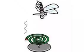 蚊香对人有害吗，蚊香对人有害健康吗（这里有你不知道的小秘密……）