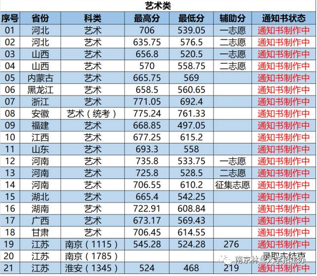 为了双一流去南京林业大学值吗 为什么211不给南林，为了双一流去南京林业大学值吗（该校是三大林业大学之一）