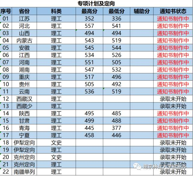 为了双一流去南京林业大学值吗 为什么211不给南林，为了双一流去南京林业大学值吗（该校是三大林业大学之一）