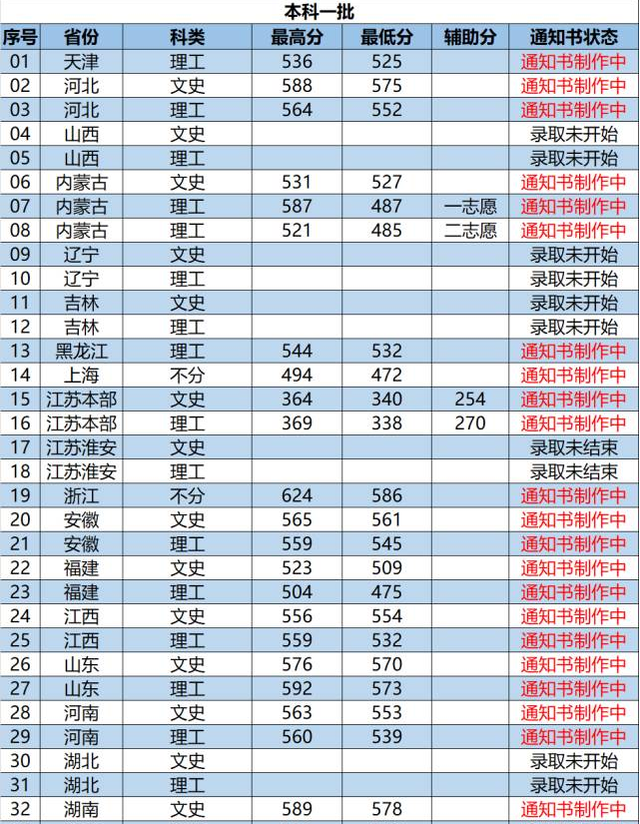 为了双一流去南京林业大学值吗 为什么211不给南林，为了双一流去南京林业大学值吗（该校是三大林业大学之一）