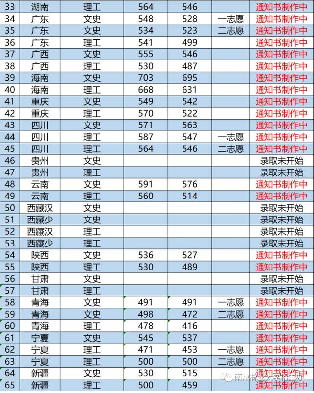 为了双一流去南京林业大学值吗 为什么211不给南林，为了双一流去南京林业大学值吗（该校是三大林业大学之一）