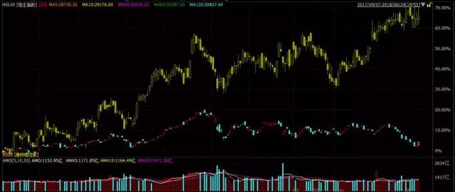 康师傅股票行情（一碗方便面的逆袭）