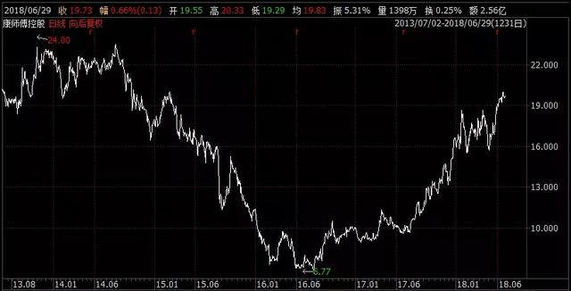 康师傅股票行情（一碗方便面的逆袭）