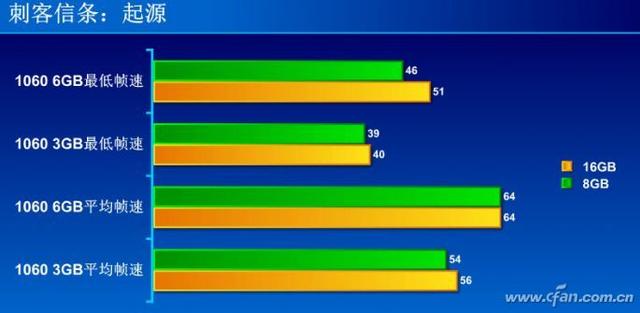 电脑内存8g和16g的区别，8g内存条和16g内存条有什么区别（1分钟明白你需要多大的内存）