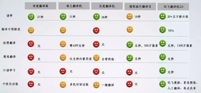 瑞典语翻译器，瑞典语在线翻译网站（互译33国语言的超强翻译机）