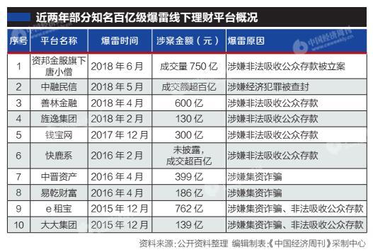 资邦金服（线下理财）