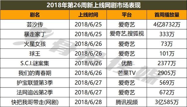 第1268章 再侵鞠婧祎，明星记忆修改系统关晓彤（网剧丨6.25-7.1周报）