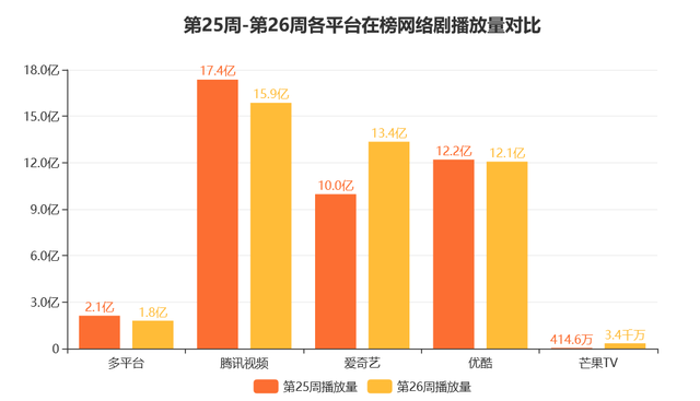 第1268章 再侵鞠婧祎，明星记忆修改系统关晓彤（网剧丨6.25-7.1周报）