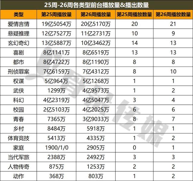第1268章 再侵鞠婧祎，明星记忆修改系统关晓彤（网剧丨6.25-7.1周报）