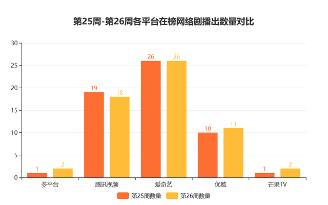 第1268章 再侵鞠婧祎，明星记忆修改系统关晓彤（网剧丨6.25-7.1周报）