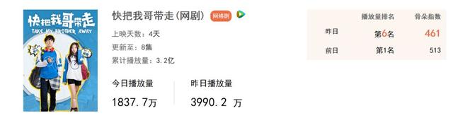 第1268章 再侵鞠婧祎，明星记忆修改系统关晓彤（网剧丨6.25-7.1周报）