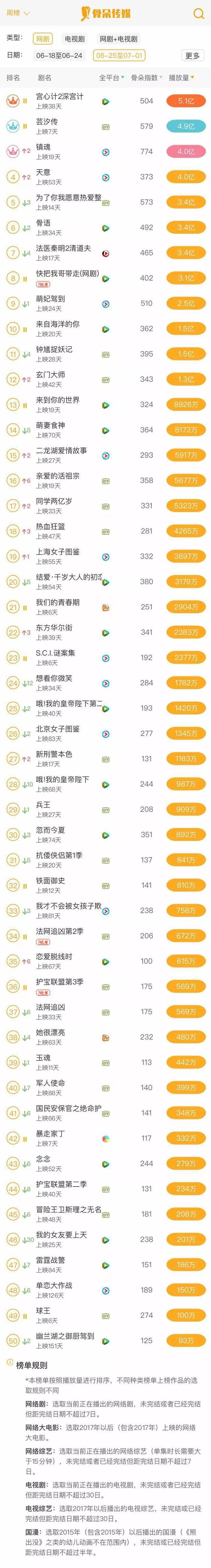 第1268章 再侵鞠婧祎，明星记忆修改系统关晓彤（网剧丨6.25-7.1周报）