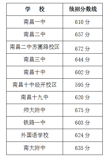 江西省中考成绩查询，九江市中考成绩查询入口（江西各地成绩查询方法都在这）