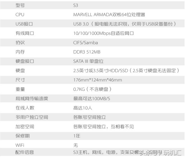 网络硬盘存储器，S3千兆网络硬盘存储器测评