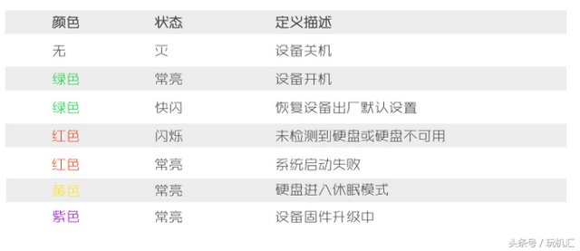 网络硬盘存储器，S3千兆网络硬盘存储器测评