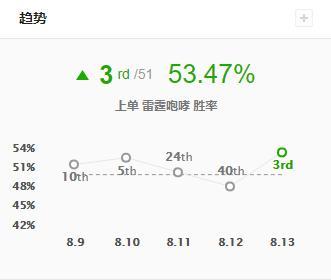 lol狗熊天赋加点大全(英雄联盟狗熊技能加点)