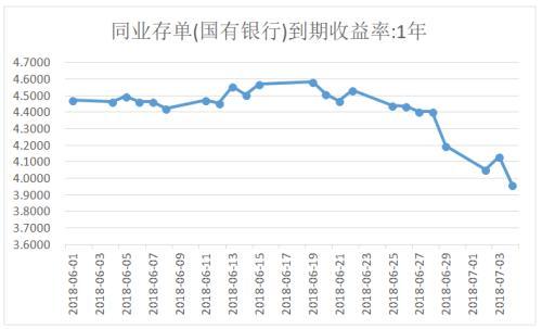 易方达货币a，易方达货币b（货基称偏离度绝对值超0.5%）