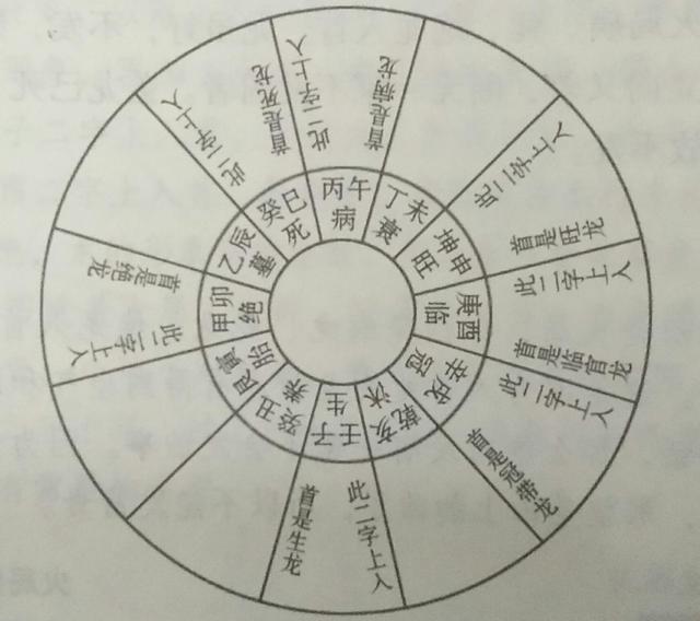 祖坟风水如何看旺衰，教你学会看墓地风水（论水局辛龙生旺死绝）