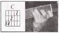 吉他和弦图高清图解，吉他f和弦怎么按简单