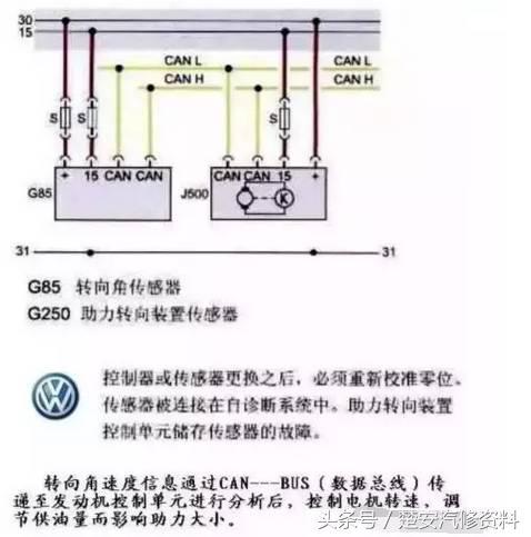 汽车故障码一汽大众00778，01044故障码怎么解决（大众奥迪车系，转向角的标定）