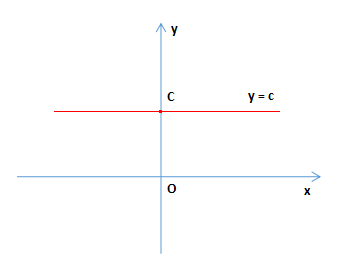 初等函数包括哪些，6大基本初等函数有哪些（基本初等函数的图像与性质）