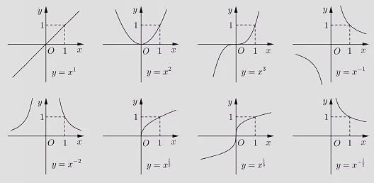 初等函数包括哪些，6大基本初等函数有哪些（基本初等函数的图像与性质）