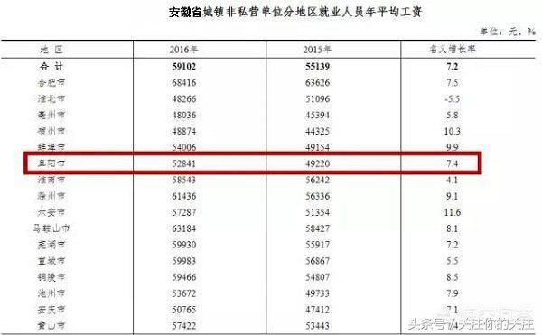 安徽六安是不是很穷，六安是不是很穷（安徽北部最穷的阜阳市在皖到底是怎样的地位）