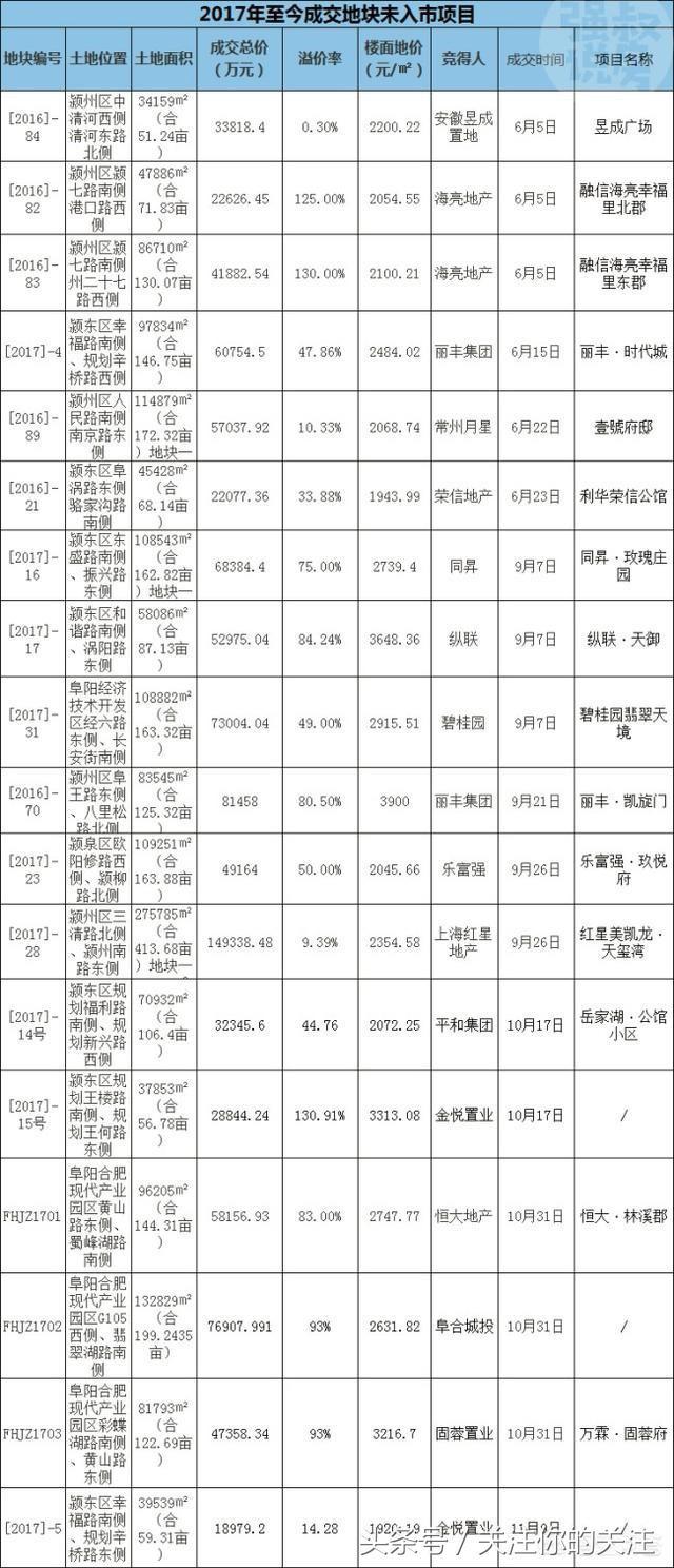 安徽六安是不是很穷，六安是不是很穷（安徽北部最穷的阜阳市在皖到底是怎样的地位）