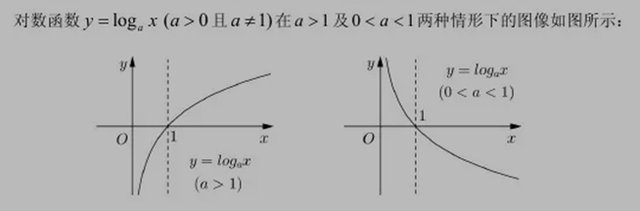 初等函数包括哪些，6大基本初等函数有哪些（基本初等函数的图像与性质）