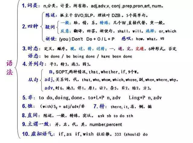 有了这几张图，妈妈再也不用担心我的英语啦！