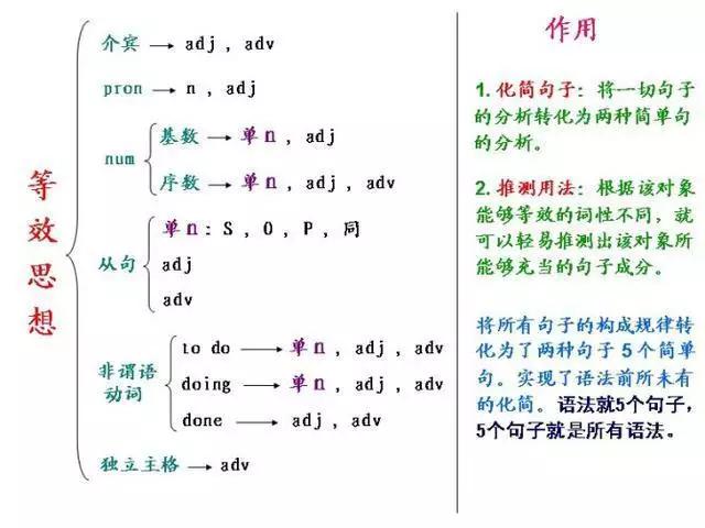 有了这几张图，妈妈再也不用担心我的英语啦！
