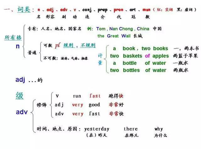 有了这几张图，妈妈再也不用担心我的英语啦！