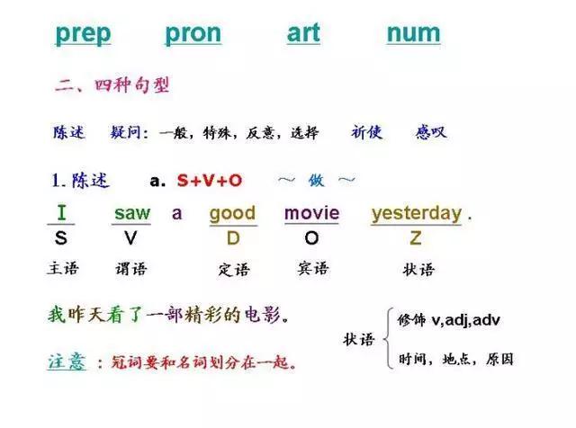 有了这几张图，妈妈再也不用担心我的英语啦！