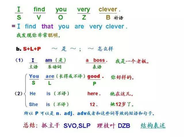 有了这几张图，妈妈再也不用担心我的英语啦！