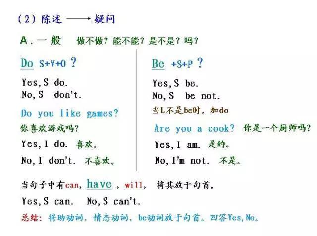 有了这几张图，妈妈再也不用担心我的英语啦！