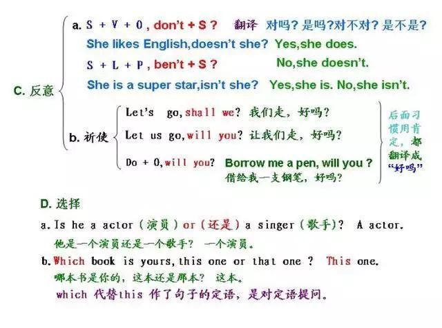 有了这几张图，妈妈再也不用担心我的英语啦！