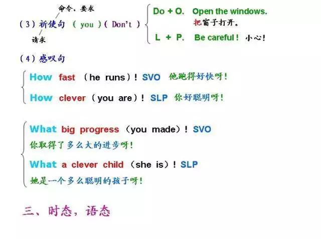 有了这几张图，妈妈再也不用担心我的英语啦！